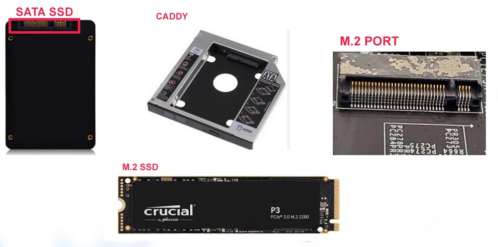 ssd and ports for how to speed up laptop